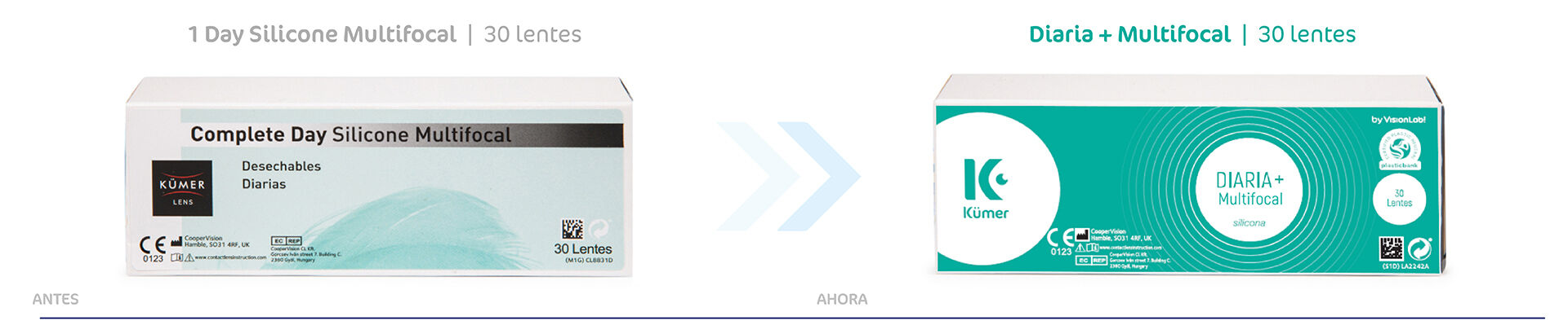 Diaria + Multifocal