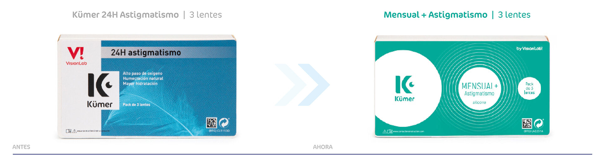 Mensual + Astigmatismo
